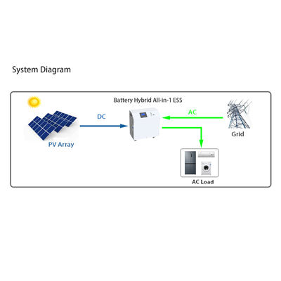 Todo en un sistema de almacenamiento de energía móvil 5.5KW Almacenamiento de energía portátil