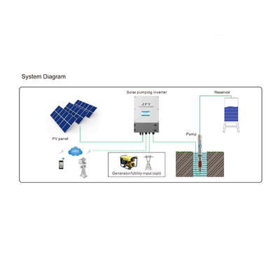 Impulsión variable de la frecuencia de 13KW VFD para el motor de 3 fases con control del esfuerzo de torsión