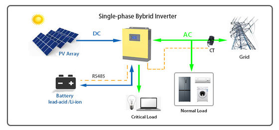 batería de plomo-ácido de iones de litio del inversor solar híbrido de la monofásico de 3KW encendido fuera de la red