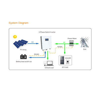 Inversor híbrido trifásico de 10KW On Off Grid Inversor híbrido SolarMax IP65