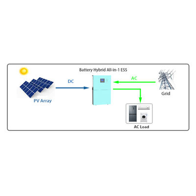 Inversor solar híbrido de SunAura del sistema de almacenamiento de energía todo en uno de 3.5KW montado en la pared