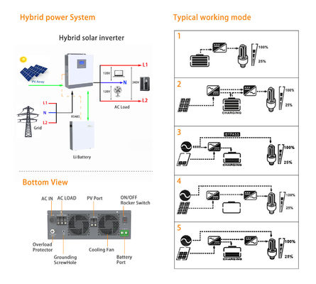 Inversor solar híbrido con entrada fotovoltaica de 100V-500V y fase única de 120Vac/240Vac de fase dividida