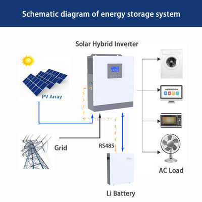 Inversor solar híbrido con batería de 24V Entrada y 2KW 230Vac Salida