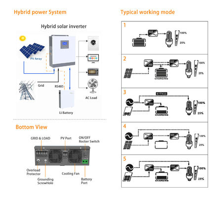 Inversor solar híbrido con batería de 24V Entrada y 2KW 230Vac Salida