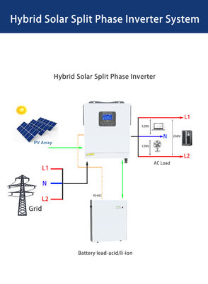 Inversor solar híbrido con entrada fotovoltaica de 100V-500V y fase única de 120Vac/240Vac de fase dividida